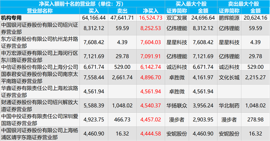 澳门威尼斯人金沙扑克-杨浩涌:一个40岁男人的重启