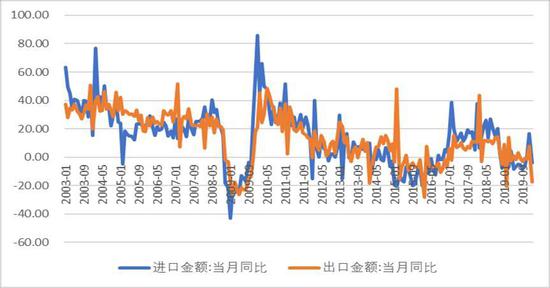 中国gdp与疫情冲击