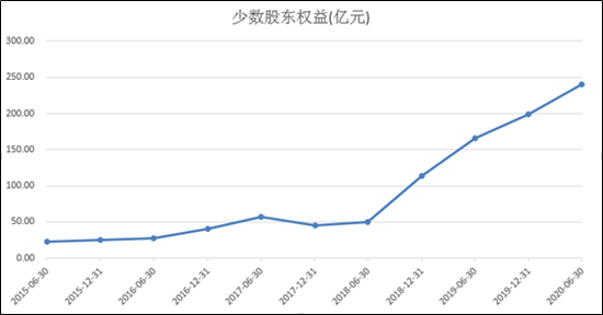 数据来源:wind