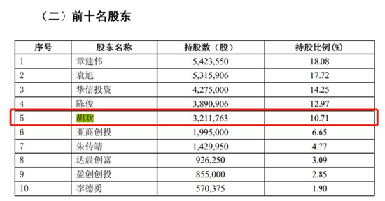 周鸿祎“要AI，不要爱” 知情人称感情4年前破裂，老板娘常来公司“坐镇”掌握动态