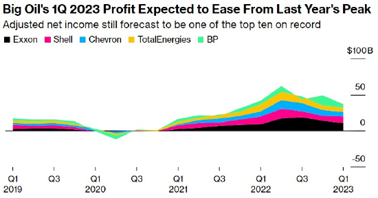 除了回购，荷包满满的石油巨头有了花钱“新目标”：并购