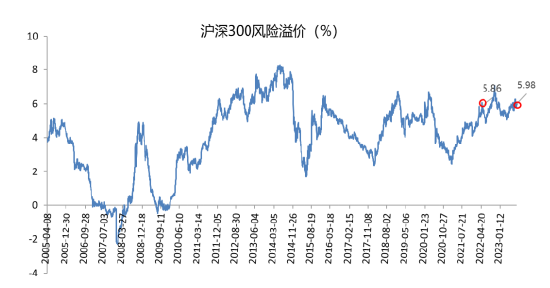 数据来源:Wind,截至2023.9.13