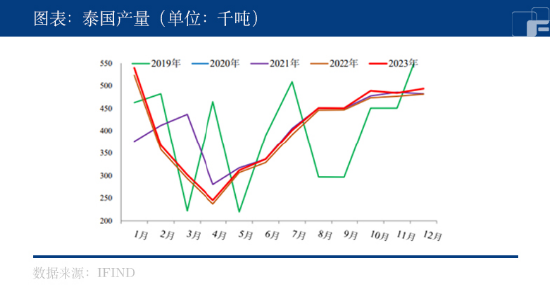 节后复产复工，能否推动橡胶持续上涨？