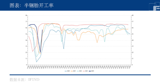 节后复产复工，能否推动橡胶持续上涨？