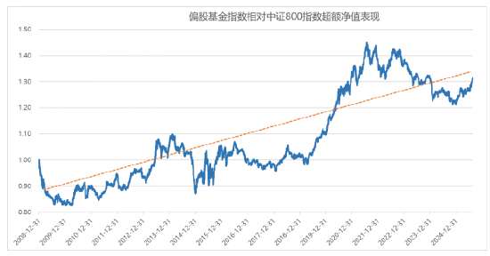 数据来源:wind,截至2025年8月25日