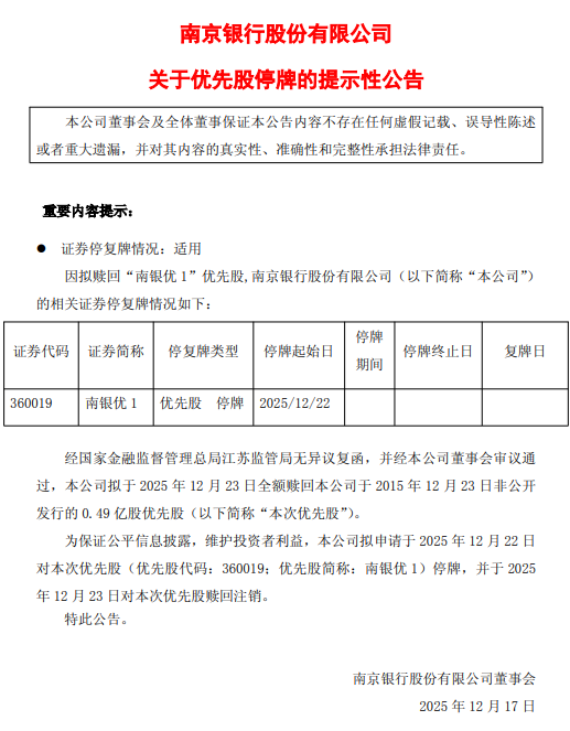 南京银行：拟于12月23日全额赎回0.49亿股优先股“南银优1”
