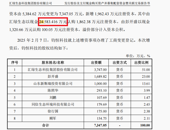 来源:收购草案