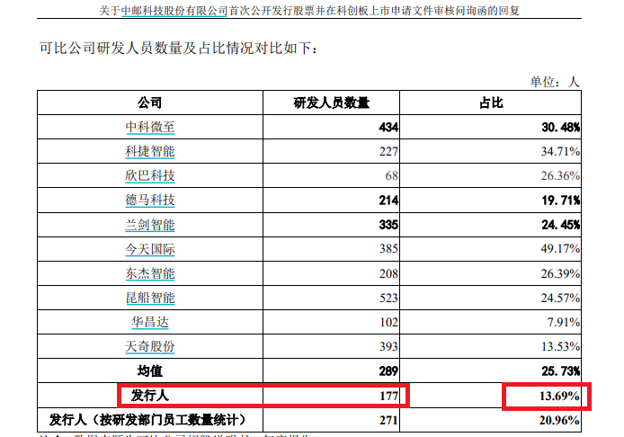 来源：中邮科技公告