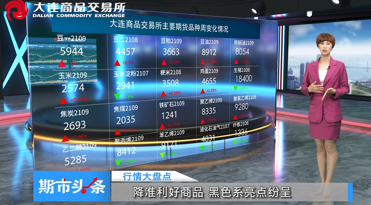 DCE一周市场观察20210716