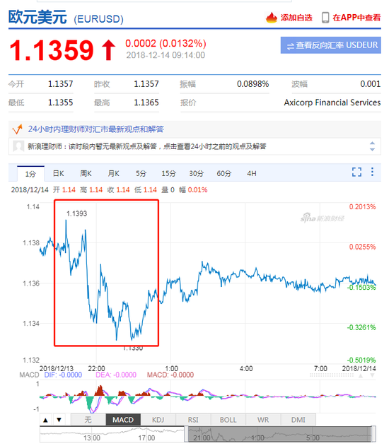 特朗普再喷美联储美指下跌 人民币中间价上调