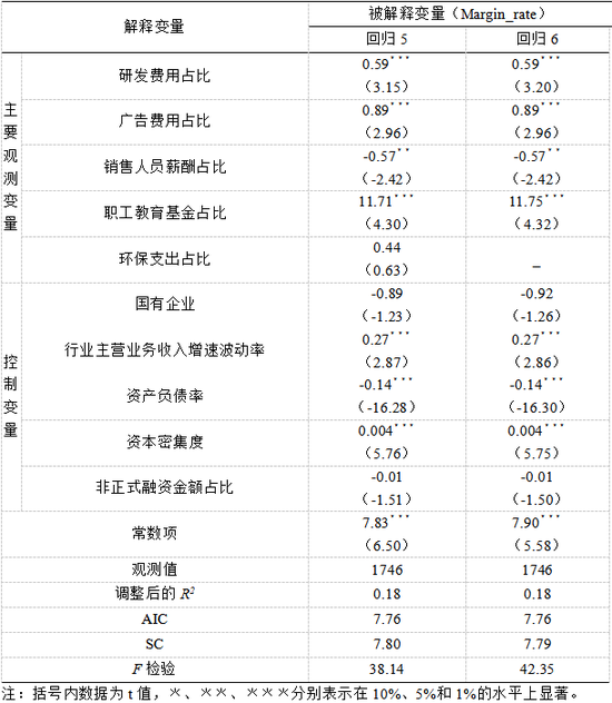 表14:“两高一剩”行业企业多元线性回归结果