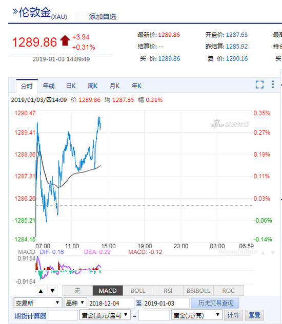 黄金饰品开年遭疯抢 黄金一季度或开启超级牛市