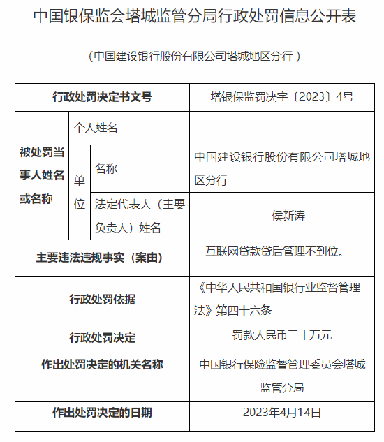因互联网贷款贷后管理不到位，建行塔城地区分行被罚30万元
