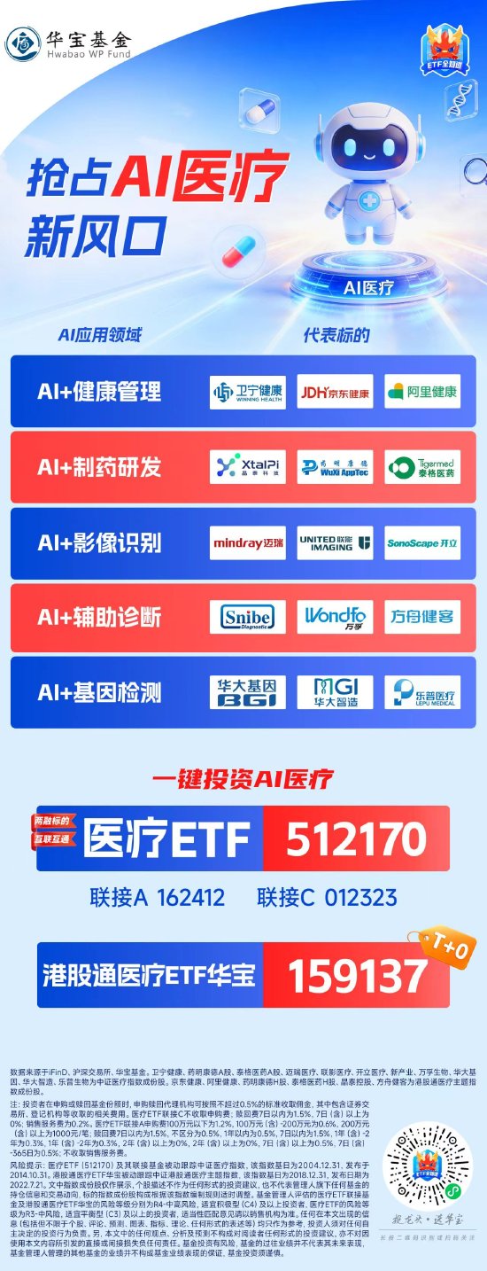 抢占『AI医疗』新风口，关注两大投资利器！