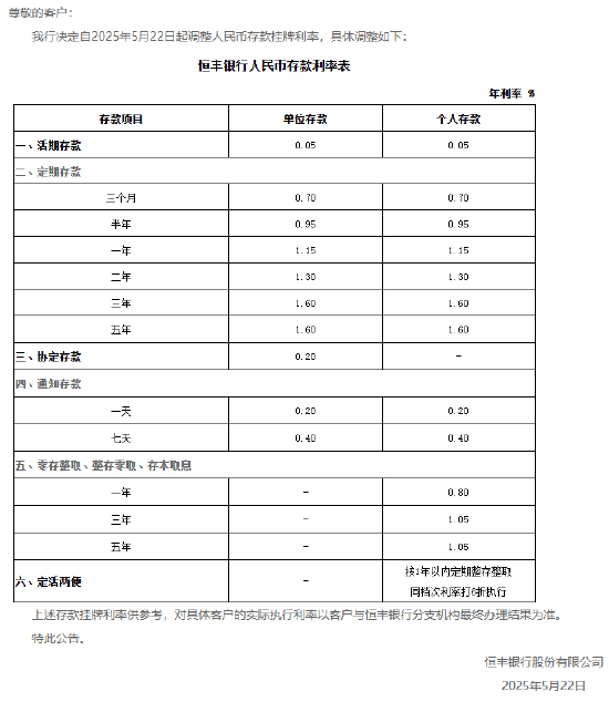 恒丰银行下调存款利率