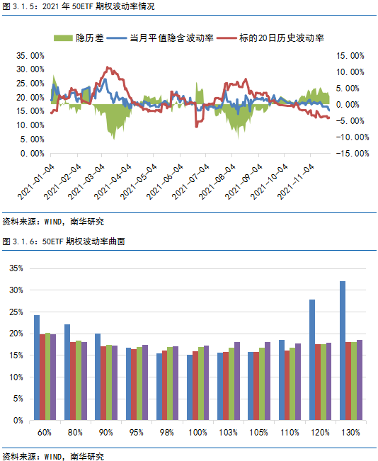 股指期货运营,股指期货运营时间