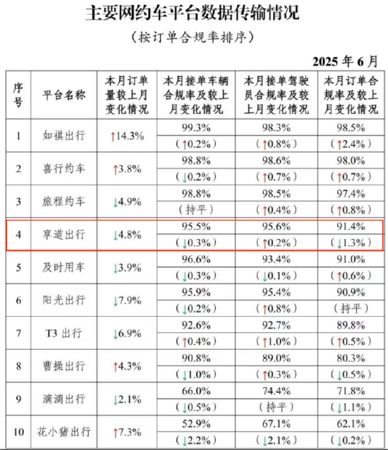 员工砍福利,CEO涨薪资? 上汽旗下享道出行IPO:三年半狂亏19亿 | 次世代车研所