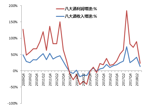 数据来源：WIND，中泰证券研究所