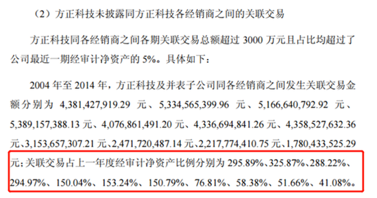 图3:2004年-2014年方正科技未依法披露的关联交易情况