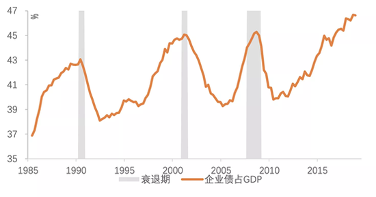 国企央企占gdp_混改