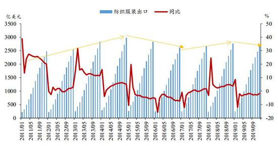 方正中期:主港持续累库 乙二醇再探新低