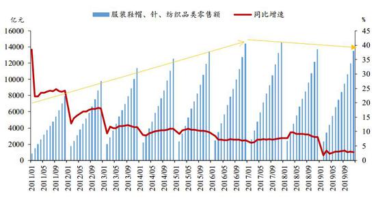 方正中期:主港持续累库 乙二醇再探新低