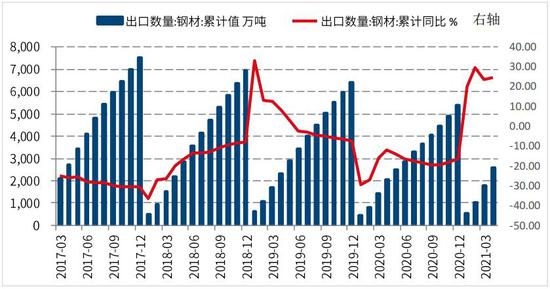国信期货:螺纹钢:减产信仰破灭 短期大幅震荡