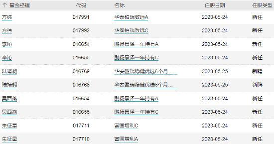 ETF早知道:ETF总规模创新高,达1.69万亿!月内“双创”ETF吸金225亿!谢治宇、丘栋荣强力买入火电股