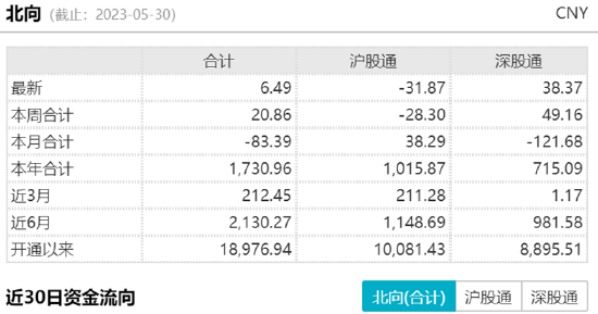 ETF日报：后续待调整充分之后可继续关注游戏ETF、游戏沪港深ETF等相关标的的投资机会