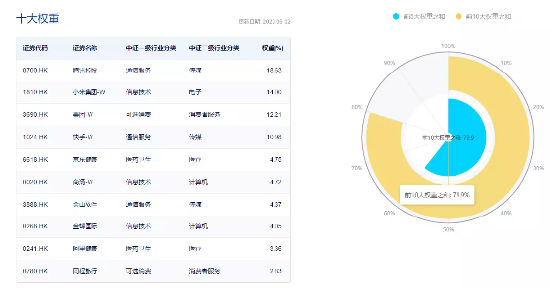 【ETF操盘提示】港股攻势再起，港股互联网ETF(513770)2日怒涨7.41%！大反弹还是大反转？基金经理最新研判！