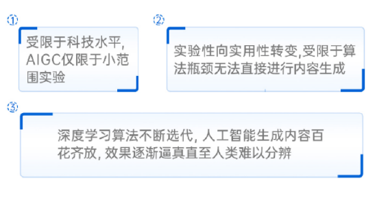 一图看懂‘人工智能’的崛起之路！图解系列之一