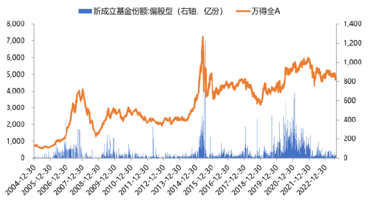 数据来源:Wind,截至2023.9.12