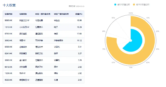 港股高位遇冷,港股互联网ETF(513770)跌超4%,资金溢价抢筹!机构提示安全边际仍然充足 第5张 港股高位遇冷,港股互联网ETF(513770)跌超4%,资金溢价抢筹!机构提示安全边际仍然充足 第5张