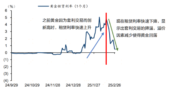 數據來源:Bloomberg,華泰研究