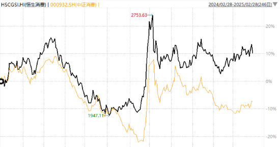 数据来源:wind、广发基金,数据区间20240228-20250228