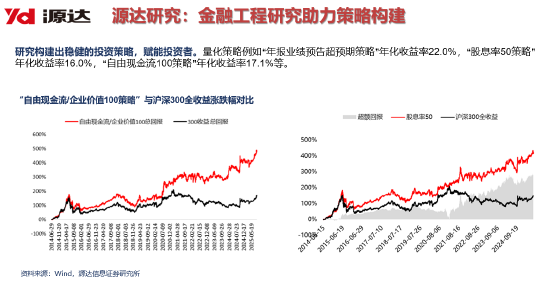 源达信息吴起涤:2026年个人投资者量化投资规模有望超万亿,带来量化服务费用市场空间154亿元(附演讲PPT)