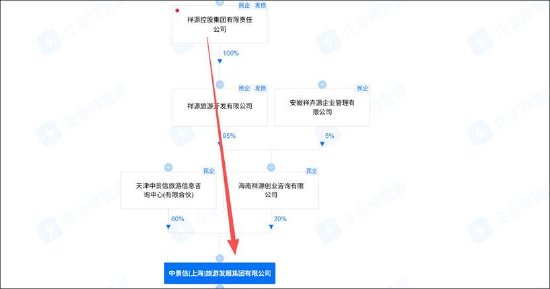 祥源系爆雷前夕祥源文旅突击收购？频繁高溢价接盘中景信资产背后现控股股东身影