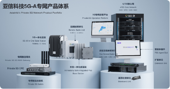 图：亚信科技5G-A专网产品体系