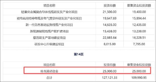 鑫宏业11亿可转债补流背后:暴露“迪链”冰山一角?现金流恶化利润在变薄