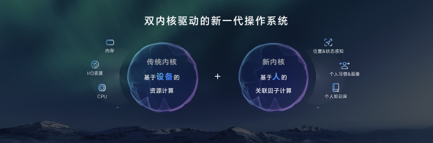 
MagicOS 8.0ʽǿƽ̨AI
