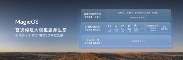 
MagicOS 8.0ʽǿƽ̨AI
