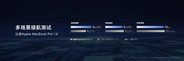 
MagicBook Pro 1412СʱȼƻMacBook Pro