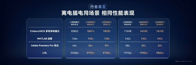 
MagicBook Pro 1412СʱȼƻMacBook Pro