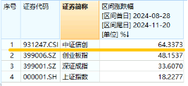 下一波攻势汹涌澎湃？A+H股AI应用同时爆发！港股互联网ETF（513770）拉涨2.12%，大数据产业ETF劲升1.89%-第12张图片-养花知识-花卉种植与养护技巧