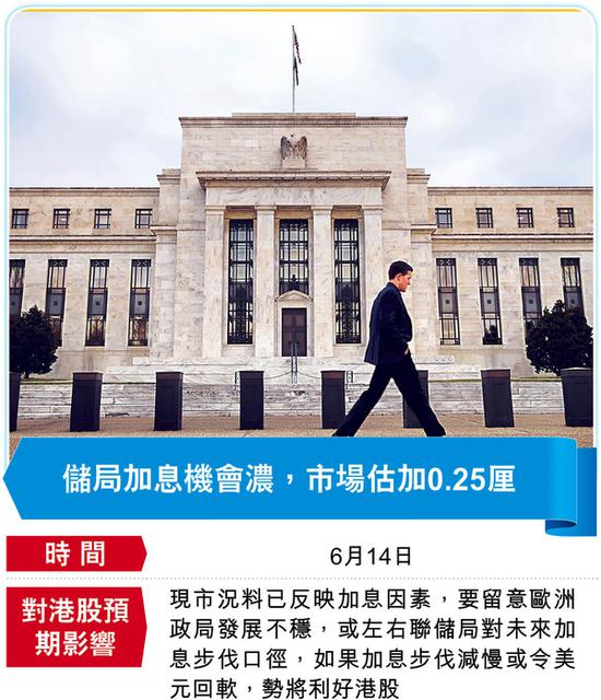 港股破6绝魔咒还看3大事件 瑞信对未来港股