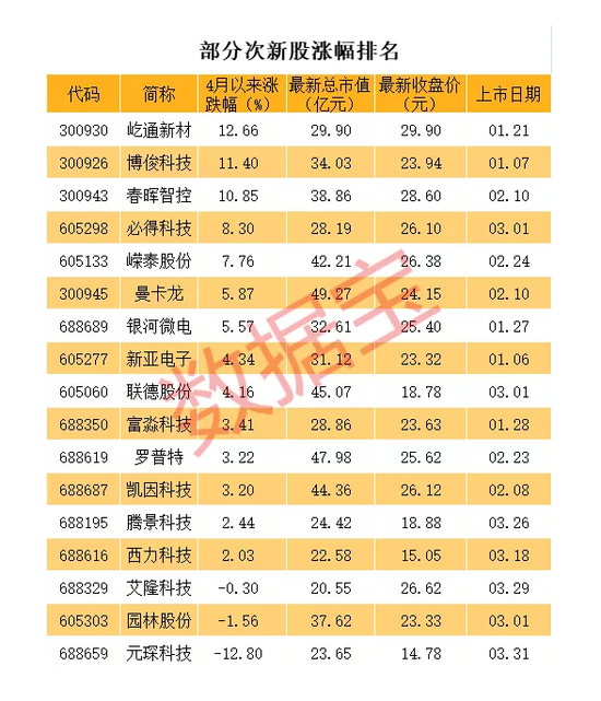 通用电梯一天换手率超80%4天股价翻倍 低价低市值滞涨股来了