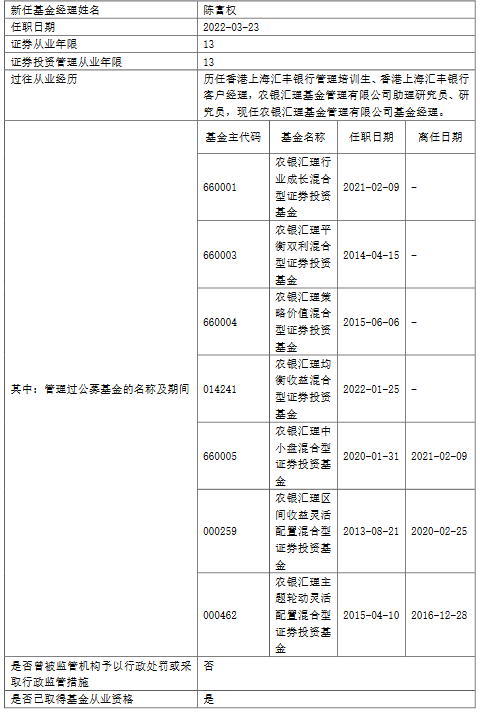 官宣!农银汇理基金赵诣离任4只产品基金经理,本人发文表示:“知易行难,永不懈怠”