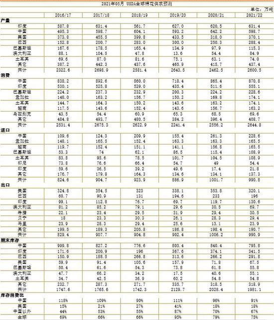 广州期货:市场情绪转向 郑棉重心下移