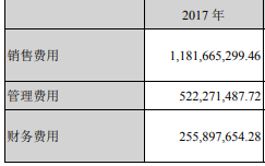 中国重汽三费