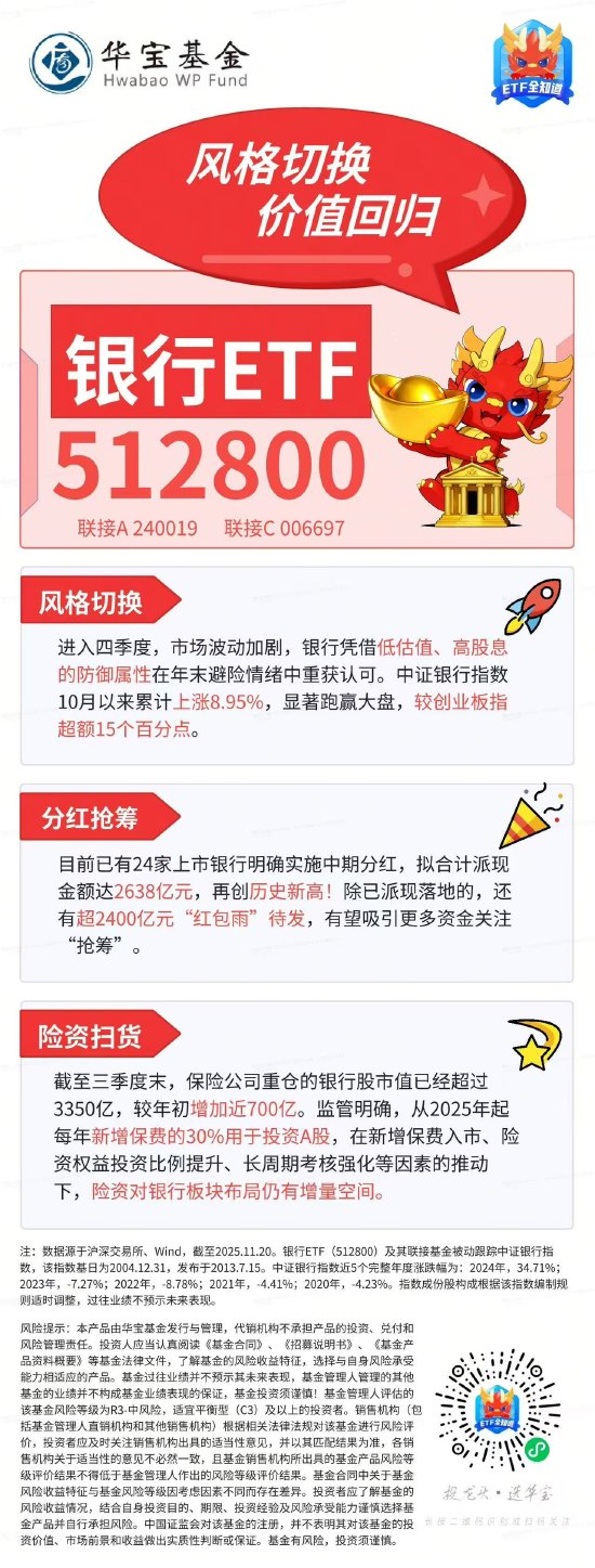 银行成震荡市“避风港”，关注全市场规模最大银行ETF（512800）